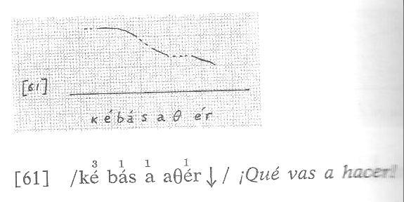 A comparação entre os padrões encontrados por Quilis (1981 [1988]) se faz a partir da ancoragem de pontos na curva entonacional dos enunciados, demarcando os pontos mais altos e os mais baixos com