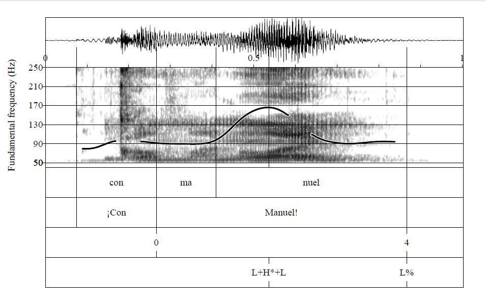 L + H* + L L + H* + L L% A curva melódica desse enunciado se assemelha ao da assertiva neutra de foco estreito ao observarmos o primeiro movimento pré-nuclear e o núcleo do enunciado, porém com pico