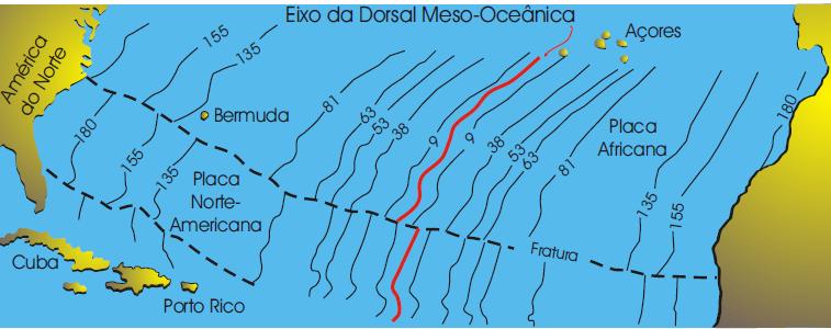 Isócronas paralelas à dorsal meso-oceânica.