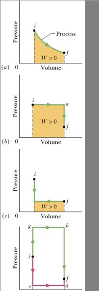 A área no diagrama pv define o trabalho realizado pelo gás Definições W > 0 quando o gás