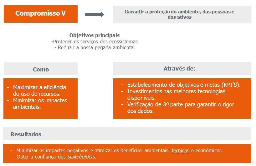 intensidade de emissões e eficiência energética.