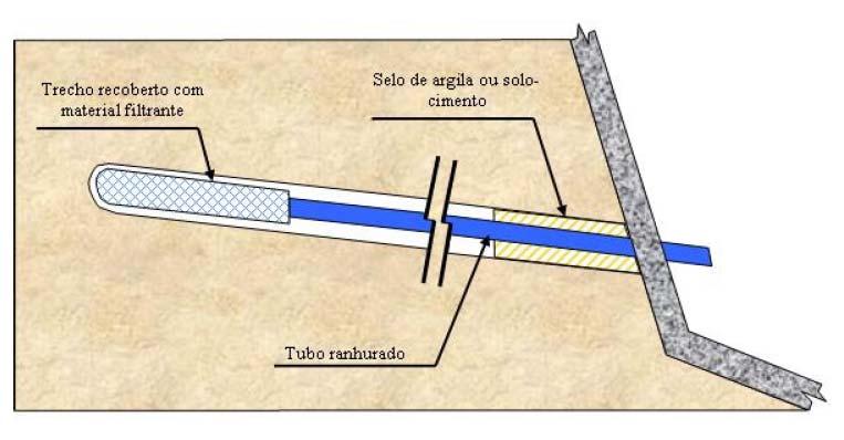 Revisão Bibliográfica Sérgio Barreto de Miranda Figura 2.9. Esquema de dreno sub-horizontal profundo (Zirlis et al., 2003).
