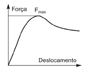 Sérgio Barreto de Miranda Revisão Bibliográfica (a) (b) Figura 2.12.