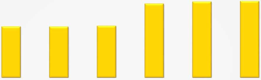 China 6% Tailândia 6% 0% O comércio internacional de carne de frango vem se ampliando, mas o Brasil tem perdido market share EU-27 12% 2001-2004 Outros 5% EUA 41% Brasil 30% Exportações Mundiais de