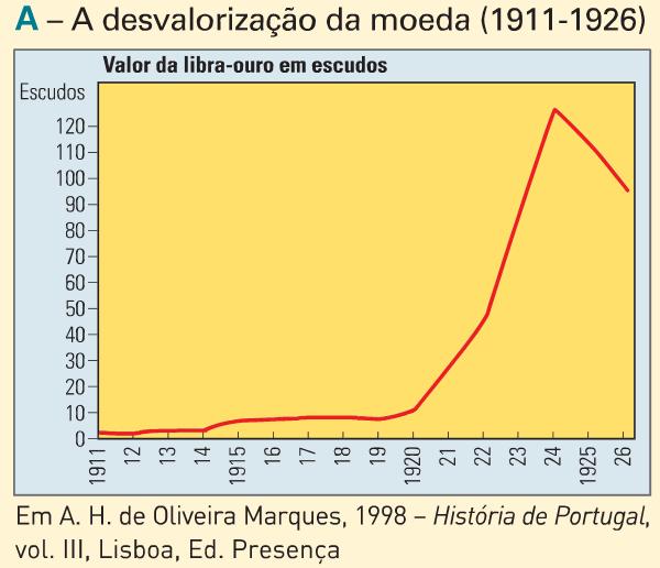 Emissão de moeda Desvalorização da