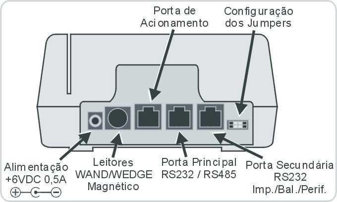 Pinagem do cabo URANET com microterminais utilizando conector RJ-45.