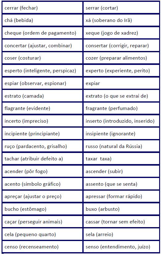 Polissemia é a propriedade que uma mesma palavra tem de apresentar mais de um significado nos múltiplos contextos em que aparece.