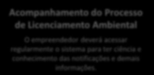 Início do Processo de Licenciamento