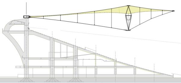 acções horizontais induzidas