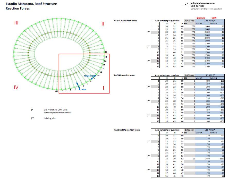 EXEMPLO 6 (2/3) Estádio do Maracanã Rio de Janeiro, Brasil Reforço de pilares ao cortante para fazer