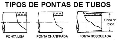 NORMA DIMENSIONAL ABNT A ABNT ADOTOU A ANSI B.36 DESPREZANDO A POLEGADA DO DIÂMETRO NOMINAL USANDO O NÚMERO COMO DESIGNAÇÃO.