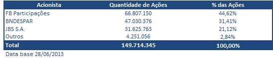 Mercado de Capitais Apresentamos na tabela abaixo a atual