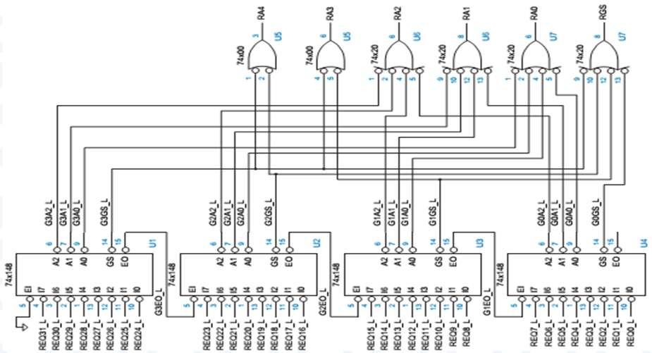 Decodificadores e Codificadores CI s 74x148