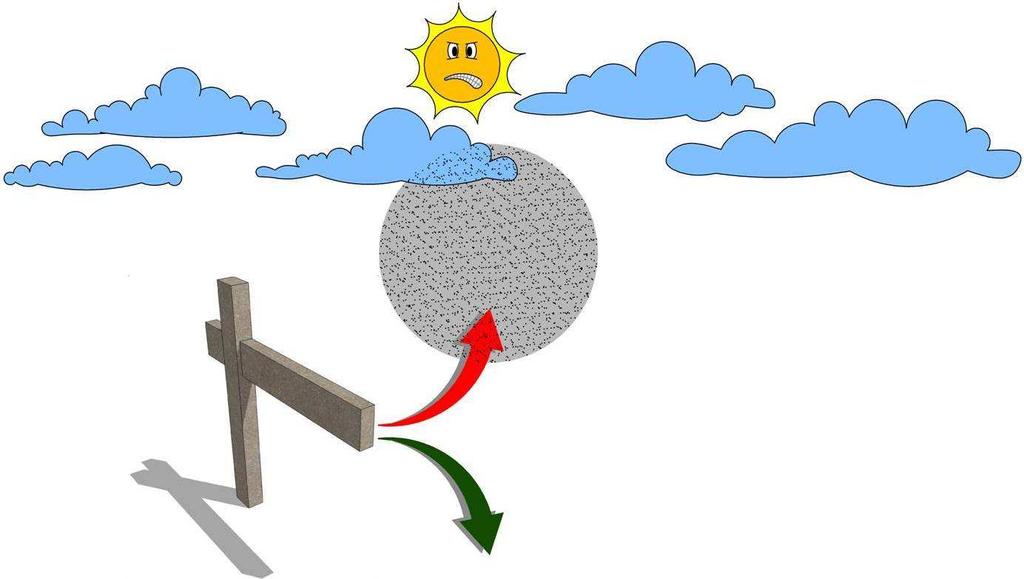 COMPORTAMENTO DO CO₂ NA ESTRUTURA DE AMARU PERFILADO DO : ATMOSFERA SIMULAÇÃO DO COMPORTAMENTO DO CO₂ SE O FOSSE EXECUTADO COM ESTRUTURA DE AÇO: ATMOSFERA Estrutura de AMARU PERFILADO CO₂ Emissão de