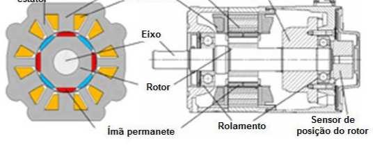 Servomotor em corte