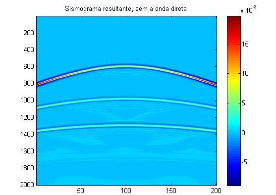 Figura 42: Sismograma sintético resultante (sem onda direta). 5.