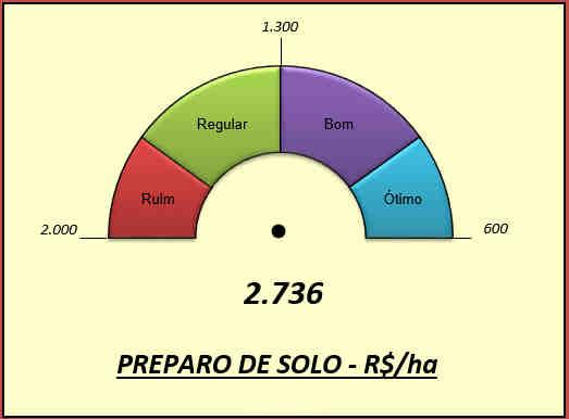 O que a Aplacana está fazendo A associação através da Orplana, trouxe a equipe da PECEGE, da ESALQ(USP) para realizar uma oficina de custo de produção, em um módulo de produção que representasse um