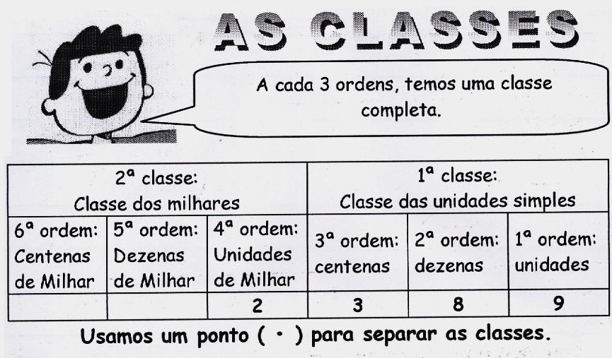 AS CLASSES 08- No número 2.389 há duas classes. Uma classe está completa (com as 3 ordens) e a outra classe está incompleta (só tem uma ordem). a) A 1ª classe se chama.