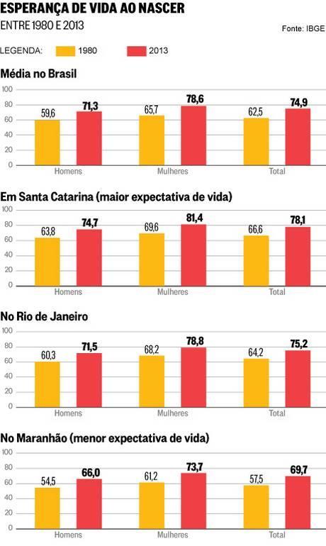 Doce Vida Centro de Cuidados para Idosos Se voltarmos nossa atenção para o Brasil, encontraremos o mesmo cenário: o Brasil está envelhecendo e mais rápido do que se imagina.