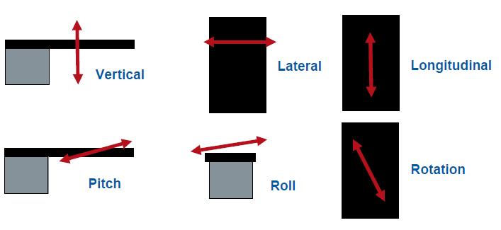 Precisão do isocentro da gantry, do colimador e da mesa de tratamento é inferior 0,75 mm. HD MLC com 120 lâminas: 32 pares de 2,5 mm no centro; 28 pares de 5 mm na periferia.