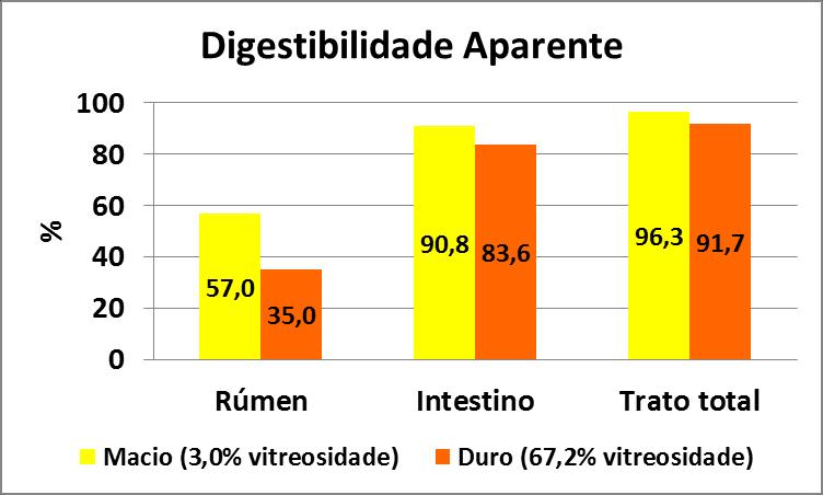 Vacas leiteiras Dietas com 23% de