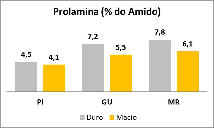 Silagem de grãos 12 mm PI: Ponto de ensilagem de planta inteira