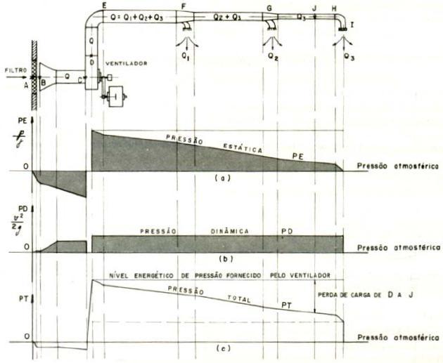 Pressão Total (Pressão útil do ventilador ou pressão