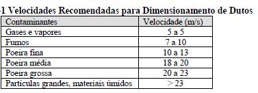 sistemas de dutos de