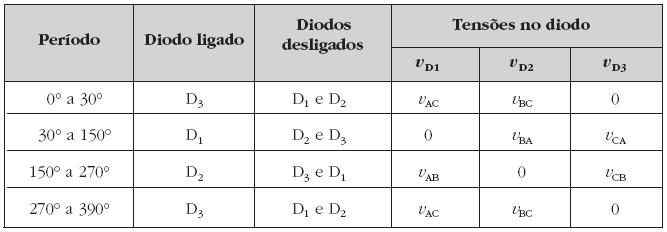 Retificadores trifásicos de meia-onda (três-pulsos) Em geral, o fator de ondulação é dado