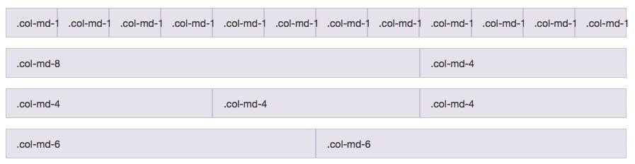 10.13 GRID RESPONSIVO DO BOOTSTRAP Umas das dificuldades mais comuns de um projeto front-end é o posicionamento de elementos, sobretudo em designs multi coluna.