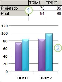 Gráficos Excel 2007 Para criar um gráfico básico no Excel, o qual você possa modificar e formatar posteriormente comece inserindo os dados do gráfico em uma planilha.