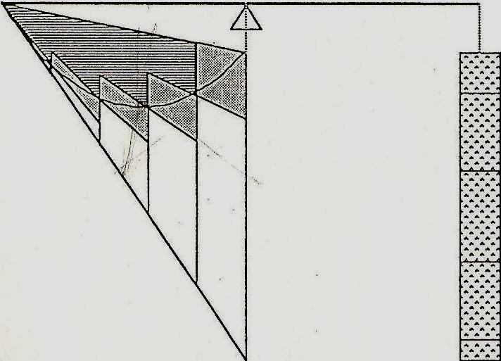 Figura 3 Arquimedes mostra que o contrapeso correspondente a uma barra tem sempre uma área contida entre os dois