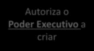 Autoriza o Poder Executivo a criar Empresa Brasileira de Serviços Hospitalares ATENÇÃO PEGADINHA DE PROVA!