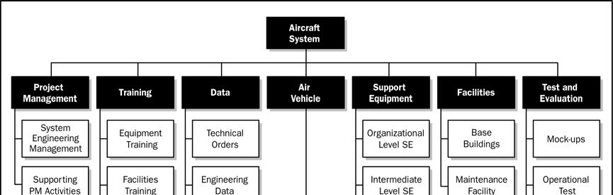 Figura 5-10.