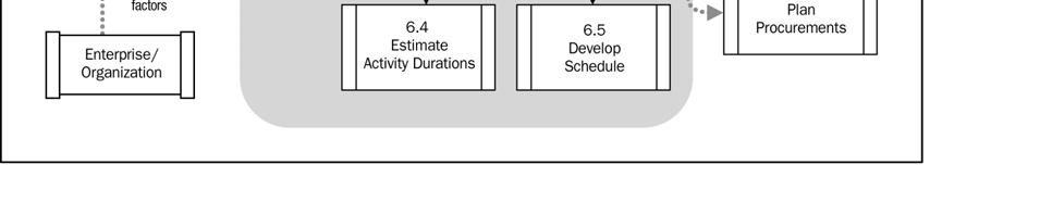 .3 Calendários de recursos Informação sobre quais recursos (tais como pessoal, equipamento e material) estão potencialmente disponíveis durante o período de atividades planejado, descritos nas Seções