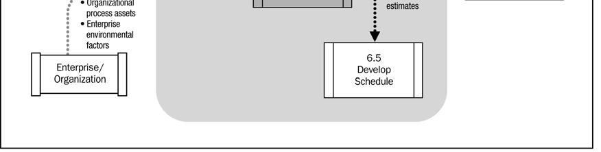 3.1) terão um efeito na duração da mesma, já que os recursos designados para ela e a