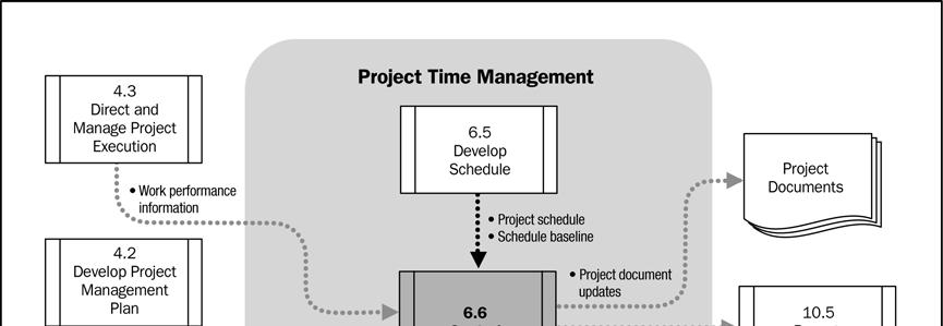 O plano de gerenciamento do cronograma descreve como este será gerenciado e controlado.