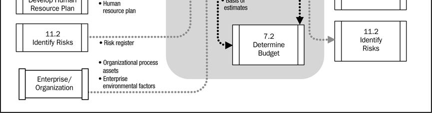 1) fornece a descrição do produto, o critério de aceitação, as entregas chave, os limites, as premissas e restrições do projeto.