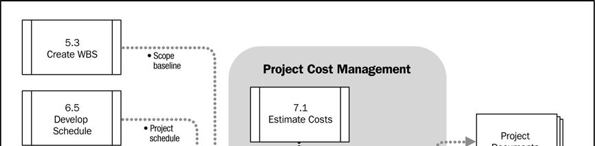 Figura 7-5. Diagrama de fluxo de dados do processo Determinar o orçamento 7.2.1 Determinar o orçamento: entradas.1 Estimativas de custos da atividade As estimativas de custos (Seção 7.1.3.