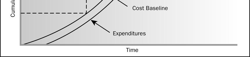 matemáticos para prever o custo total do projeto.