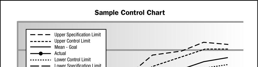 Os gráficos de controle podem ser usados para monitorar vários tipos de variáveis de saída.