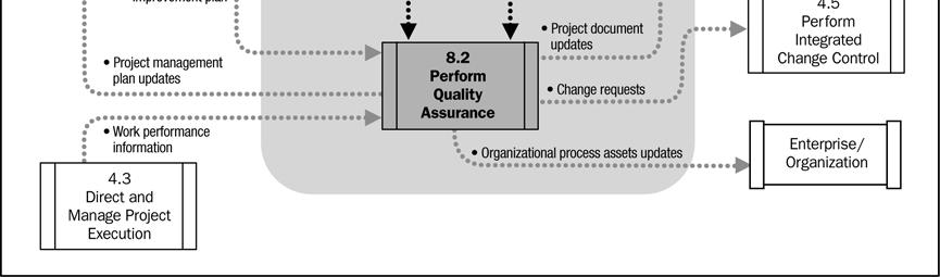 O plano de melhorias no processo detalha os passos para analisar os processos e identificar as atividades que aumentam o seu valor..2 Métricas da qualidade Descritas na Seção 8.