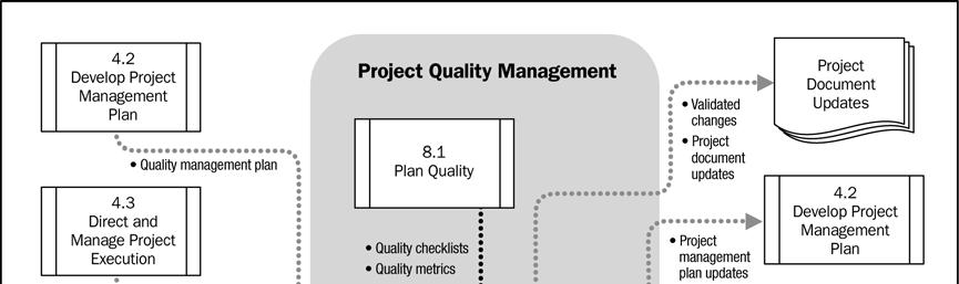 8-11. Diagrama de fluxo de dados do processo Realizar o controle da qualidade 8.3.