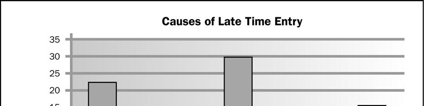 .4 Histograma Um histograma é um gráfico de barras verticais que mostra com que frequência ocorreu um determinado estado de uma variável.