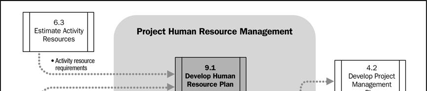 Um planejamento de recursos humanos eficaz deve considerar e planejar esses fatores, e desenvolver opções de recursos humanos. Figura 9-2.