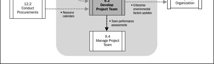 1) identificam as pessoas que estão na equipe..2 Plano de gerenciamento do projeto O plano de gerenciamento do projeto descrito na Seção 4.2.3.