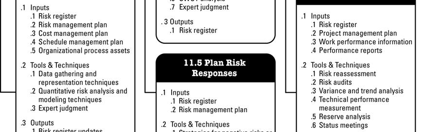 Os riscos conhecidos são aqueles que foram identificados e analisados, possibilitando o planejamento de