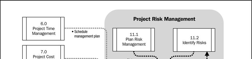 Figura 11-12. Diagrama de fluxo de dados do processo Realizar a análise quantitativa de riscos 11.4.1 Realizar a análise quantitativa de riscos: entradas.1 Registro dos riscos Consulte a Seção 11.2.3.