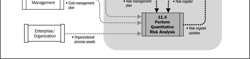 planejamento, estruturação, estimativa, orçamento e controle de custos do projeto (Seção 7.0).