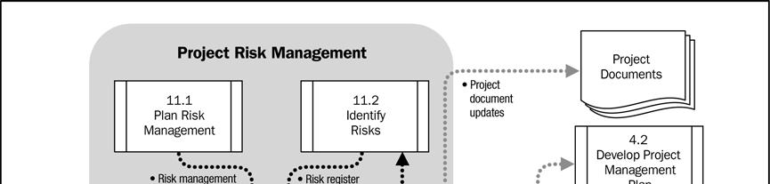 Figura 11-18. Diagrama de fluxo de dados do processo Planejar as respostas aos riscos 11.5.1 Planejar as respostas aos riscos: entradas.